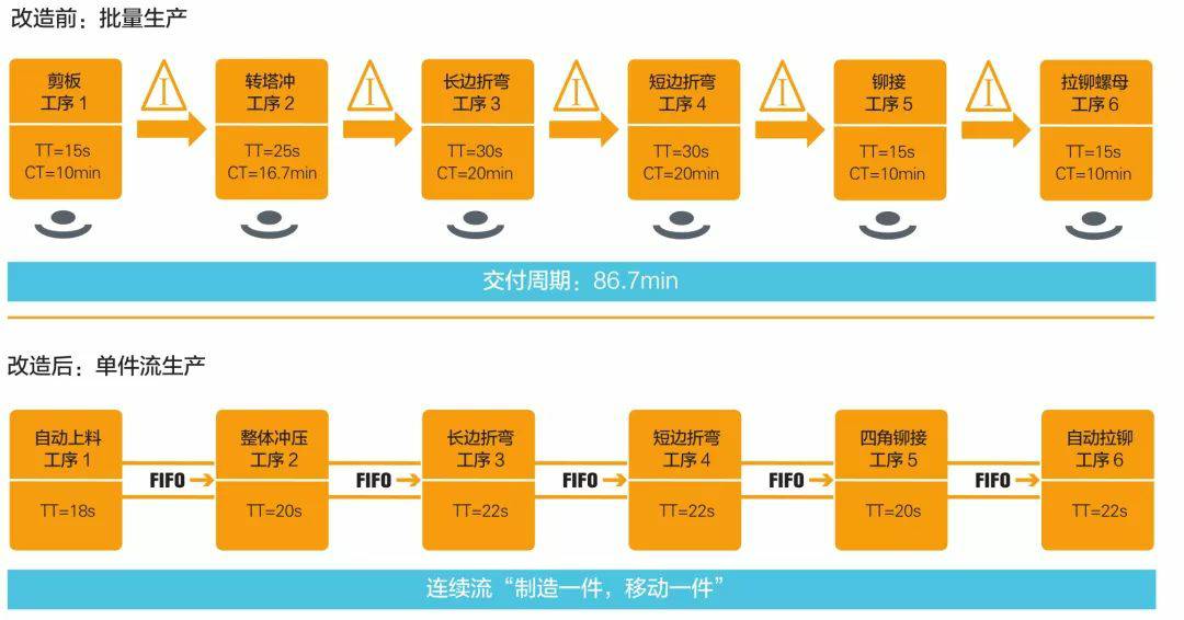 钣金加工产品在自动化及电梯行业中的应用 -泉州胡涛照明工程设计有限公司