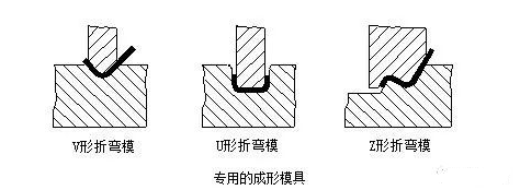 钣金加工中数控折弯加工零件范围及加工精度参数的详细解答-泉州胡涛照明工程设计有限公司