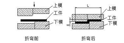 钣金加工中数控折弯加工零件范围及加工精度参数的详细解答-泉州胡涛照明工程设计有限公司