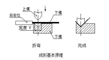 钣金加工中数控折弯加工零件范围及加工精度参数的详细解答-泉州胡涛照明工程设计有限公司