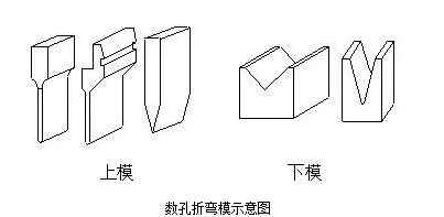 钣金加工中数控折弯加工零件范围及加工精度参数的详细解答-泉州胡涛照明工程设计有限公司
