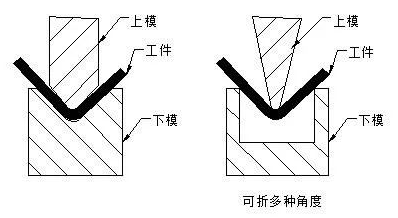 钣金加工中数控折弯加工零件范围及加工精度参数的详细解答-泉州胡涛照明工程设计有限公司