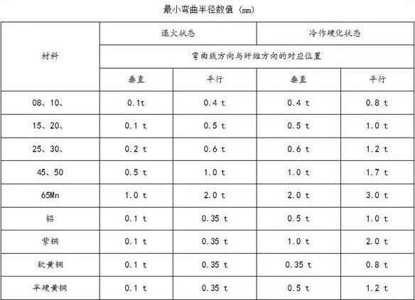 钣金加工中数控折弯加工零件范围及加工精度参数的详细解答-泉州胡涛照明工程设计有限公司