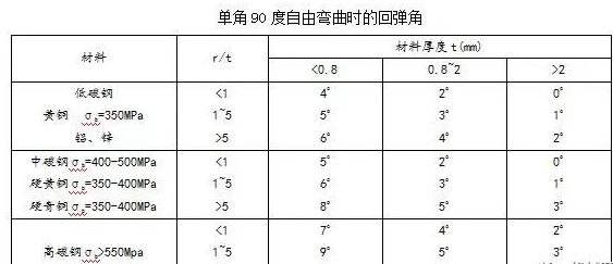 钣金加工中数控折弯加工零件范围及加工精度参数的详细解答-泉州胡涛照明工程设计有限公司