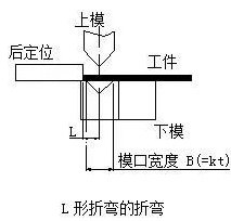 钣金加工中数控折弯加工零件范围及加工精度参数的详细解答-泉州胡涛照明工程设计有限公司