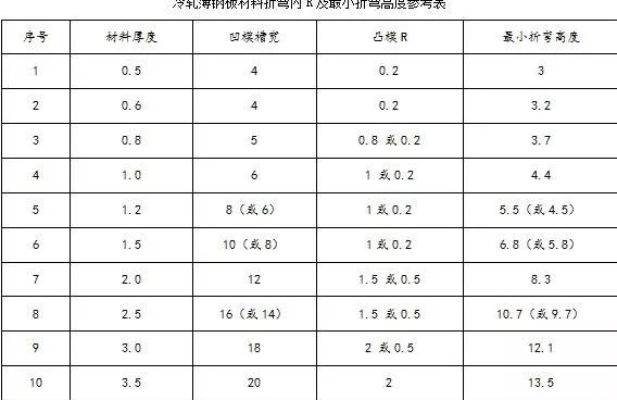 钣金加工中数控折弯加工零件范围及加工精度参数的详细解答-泉州胡涛照明工程设计有限公司